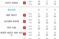 拜仁慕尼黑主场大胜，独占榜首位置