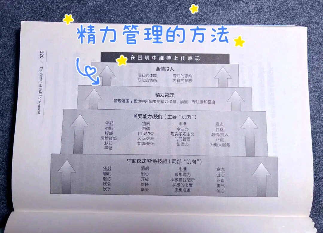 精力调配：如何在赛程紧密中保持体能的简单介绍