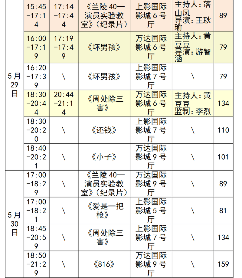 台湾兰陵队喜迎三分胜利，排名晋级登领先