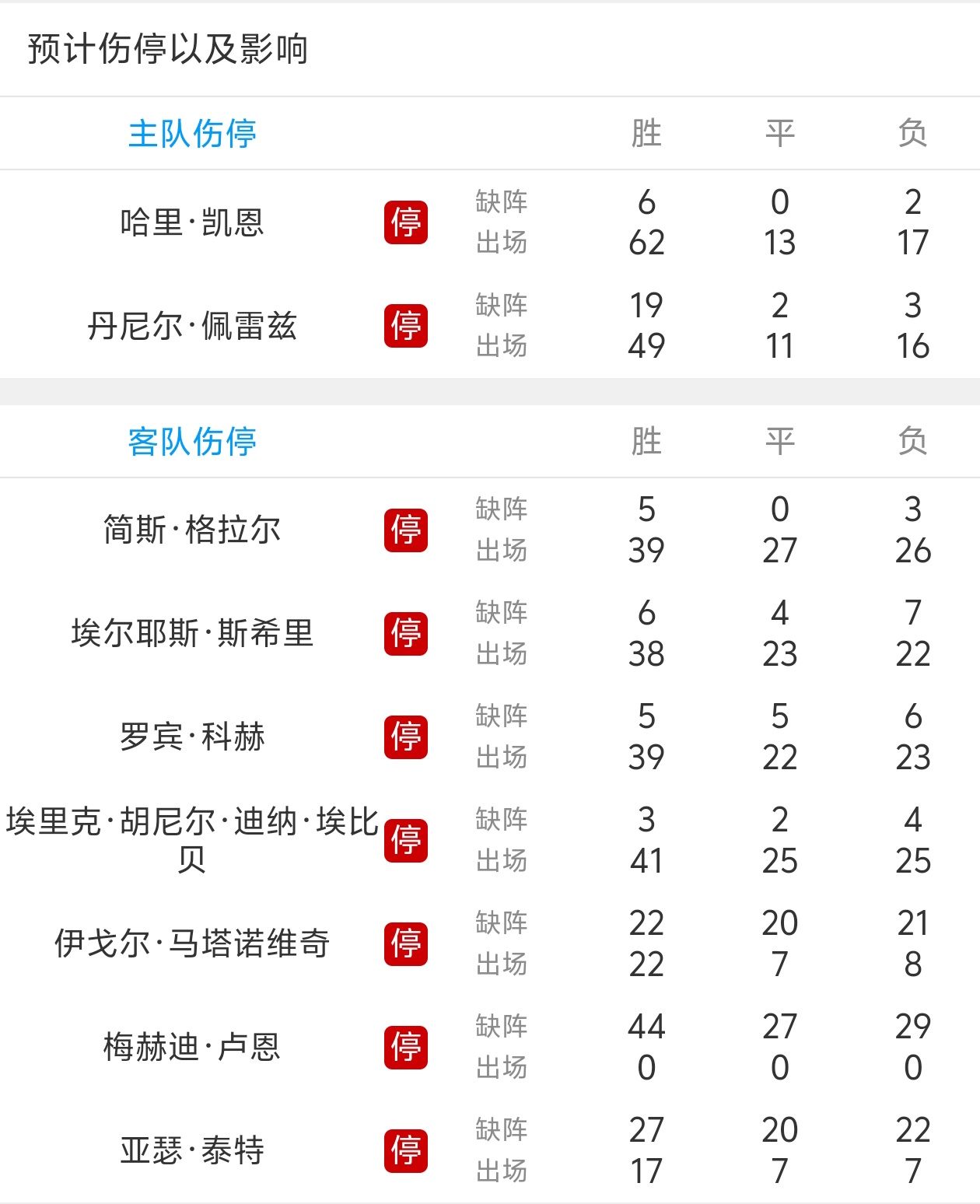 拜仁慕尼黑主场大胜，独占榜首位置